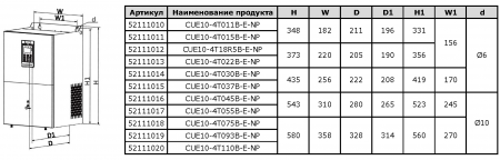 Преобразователь частоты VANDJORD CUE10-4T037B-E-NP 52111015