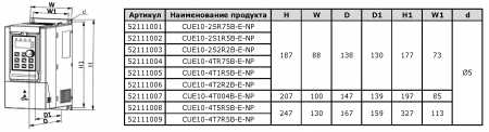 Преобразователь частоты VANDJORD CUE10-4T7R5B-E-NP 52111009
