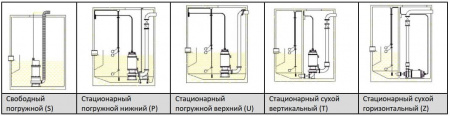 Погружной канализационный насос Waterflow WQ группы A 10-32-3